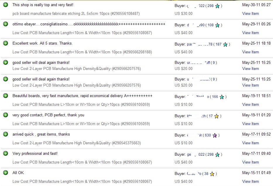 last week feedback of sitopway ltd ebay store